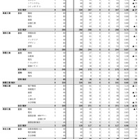 沖縄県（令和7年度実施）県立高校入試一般選抜等最終志願状況-3