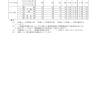 2026年度愛知県公立高等学校入学者選抜（全日制課程）における志願変更後の志願者数（最終）について