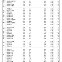 令和8年度 神奈川県公立高校入学者選抜一般募集共通選抜等学力検査等受検状況（各校の受検状況）