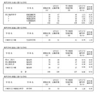 令和8年度 神奈川県公立高校入学者選抜一般募集共通選抜等学力検査等受検状況（各校の受検状況）