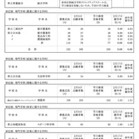 令和8年度 神奈川県公立高校入学者選抜一般募集共通選抜等学力検査等受検状況（各校の受検状況）