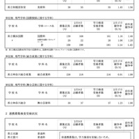 令和8年度 神奈川県公立高校入学者選抜一般募集共通選抜等学力検査等受検状況（各校の受検状況）