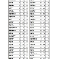 令和8年度国公立大学入学者選抜大学別確定志願者数