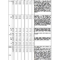 令和8年度国公立大学入学者選抜学部系統別志願状況