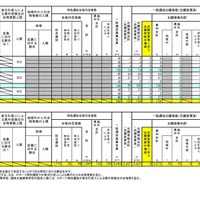 2026年度　島根県公立高等学校入学者選抜 一般選抜出願者数（志願変更後）定時制・総計