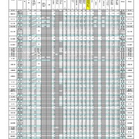 2026年度　島根県公立高等学校入学者選抜 一般選抜出願者数（志願変更後）全日制