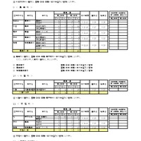 令和8年度第一学期 転学・編入学募集（第2学年以上）全日制課程