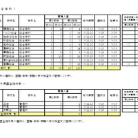 令和8年度第一学期 転学・編入学募集（第2学年以上）全日制課程