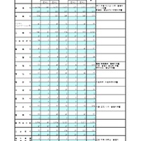 令和8年度第一学期転学・編入学募集 学科・学年別募集状況