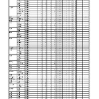 令和8年度第一学期 転学・編入学募集（第2学年以上）全日制課程