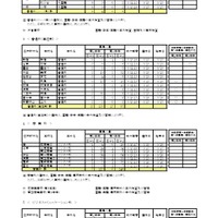 令和8年度第一学期 転学・編入学募集（第2学年以上）全日制課程