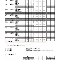 令和8年度第一学期 転学・編入学募集（第2学年以上）全日制課程