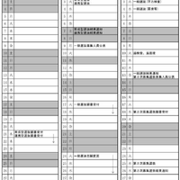 令和8年度徳島県公立高等学校入学者選抜関係日程