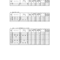 令和8年度新潟県公立高等学校入学者選抜一般選抜志願状況