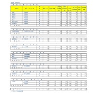 令和8年度埼玉県公立高等学校における入学志願者数（志願先変更1日目終了時点）全日制専門学科