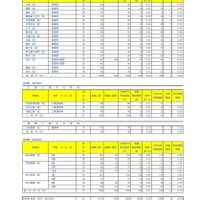 令和8年度埼玉県公立高等学校における入学志願者数（志願先変更1日目終了時点）定時制
