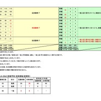 令和8年度 私立高等学校（全日制）入学者選抜の状況