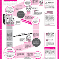 もっと知りたい忠臣蔵すごろく