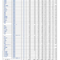 全日制 普通科