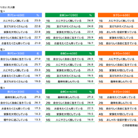 将来なりたい大人像