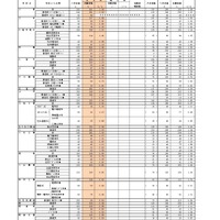 （全日制）高等学校入学定員・志願者数・志願率（県立）