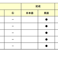 【高校受験2026】東京都立高校入試＜英語＞講評