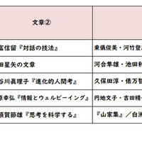 【高校受験2026】東京都立高校入試＜国語＞／2022～2026年の出題