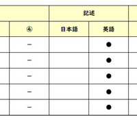 【高校受験2026】東京都立高校入試・進学指導重点校「日比谷高等学校」講評／2022～2026年 英語の出題