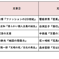 【高校受験2026】東京都立高校入試・進学指導重点校「日比谷高等学校」講評／2022～2026年 国語の出題