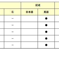 【高校受験2026】東京都立高校入試・進学指導重点校「立川高等学校」講評／2022～2026年 英語の出題