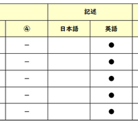 【高校受験2026】東京都立高校入試・進学指導重点校「西高等学校」講評／2022～2026年 英語の出題