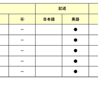 【高校受験2026】東京都立高校入試・進学指導重点校「国立高等学校」講評／2022～2026年 英語の出題