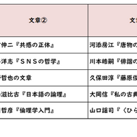 【高校受験2026】東京都立高校入試・進学指導重点校「国立高等学校」講評／2022～2026年 国語の出題
