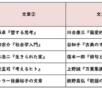 【高校受験2026】東京都立高校入試・進学指導重点校「八王子東高等学校」講評／2022～2026年 国語の出題
