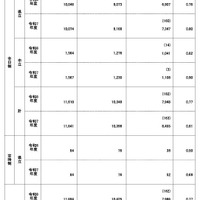 【高校受験2026】鹿児島県公立高、一般選抜の出願状況（確定）鶴丸1.47倍 画像