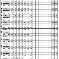 学区別最終出願者数