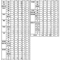 鹿児島県公立高等学校入学学力検査最終出願者数（全日制）