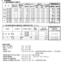 令和8年度鳥取県立高等学校一般入学者選抜最終志願者数等について
