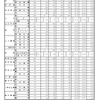 令和8年度山口県公立高等学校入学志願者数