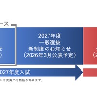 2027年度・2028年度入学試験の変更スケジュール表