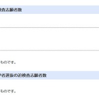 追検査志願者数