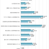 学校の英語教育について、どのような取組みを魅力に感じますか