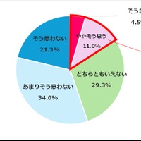 日本の医療の見通しは明るいと思いますか