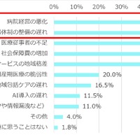 日本の医療の未来について、課題に思うことは何ですか