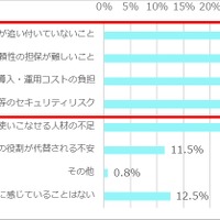 今後の医療・研究におけるAIの発展について、不安や課題に感じていることは何ですか