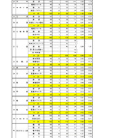 2026年度　石川県公立高等学校一般入学（全日制）の出願状況（2月24日）