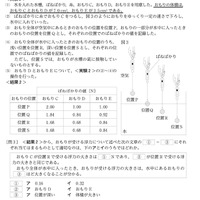 【高校受験2026】都立高校入試「理科」出題ミス、3.5万人に4点加点 画像
