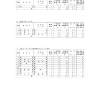 令和8年度新潟県公立高等学校入学者選抜一般選抜志願変更後の志願状況一覧（2月26日現在）全日制