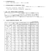 令和8年度新潟県公立高等学校入学者選抜一般選抜志願変更後の志願状況