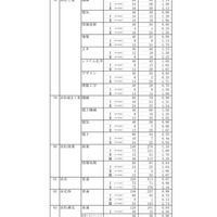 2026年度静岡県公立高等学校入学者選抜 志願者数一覧（変更後）